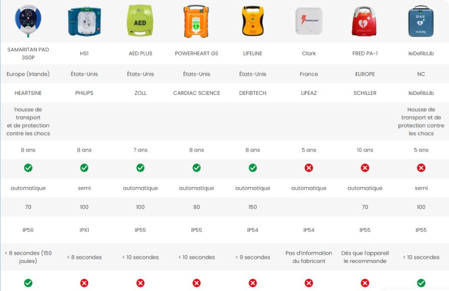 comparatif defibrillateur