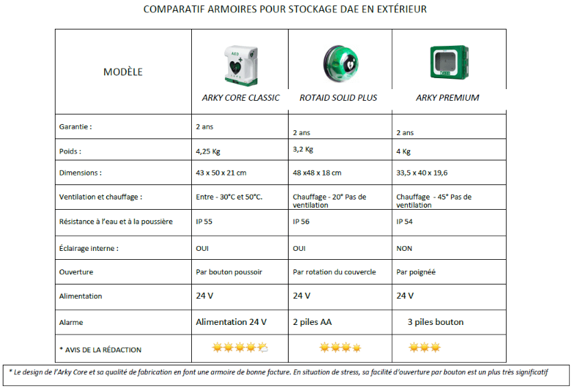 comparatif-armoires-dae